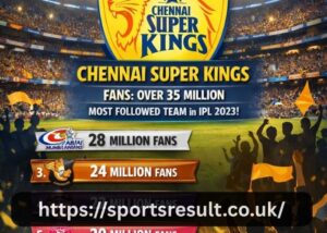 Which Team Has Most Fans In Ipl 2023