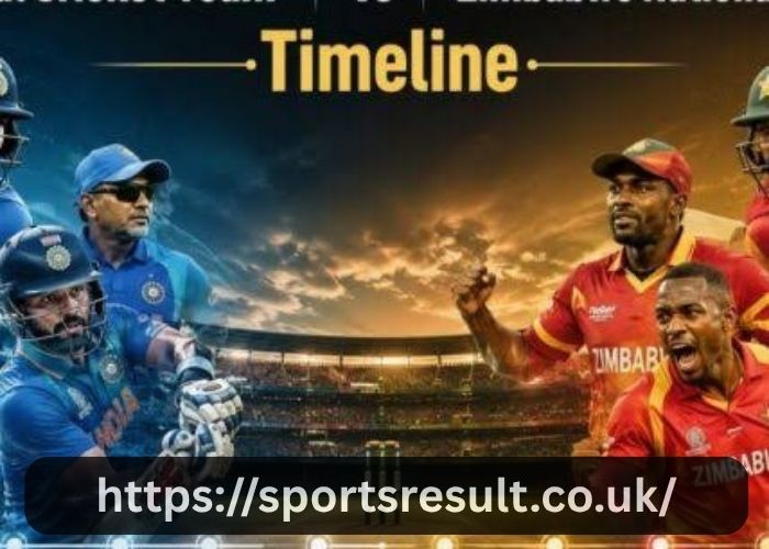 Zimbabwe National Cricket Team Vs India National Cricket Team Timeline